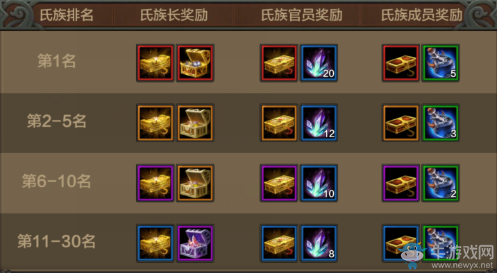 《QQ華夏》新服最強懸賞獎勵一覽