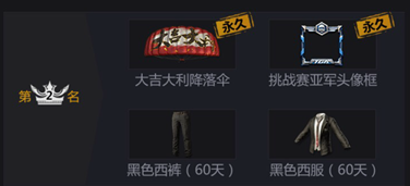 《絕地求生：全軍出擊》TGA極限挑戰(zhàn)賽排行榜獎勵(lì)介紹