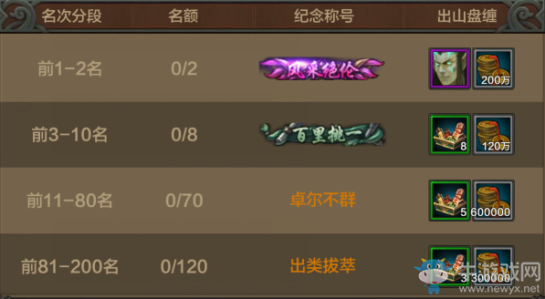 《QQ華夏》新服最強懸賞獎勵一覽