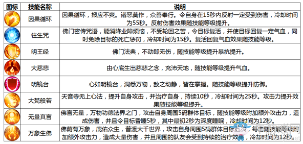 《誅仙手游》天音職業(yè)介紹