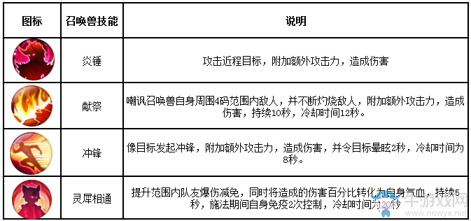 《誅仙手游》靈契職業(yè)介紹