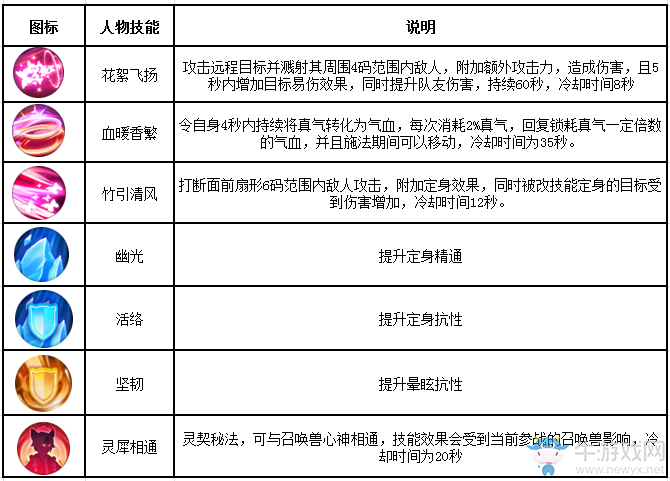 《誅仙手游》靈契職業(yè)介紹