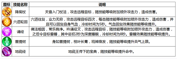《誅仙手游》天音職業(yè)介紹