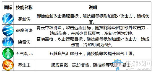 《誅仙手游》青云職業(yè)介紹