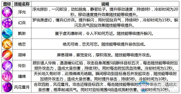 《誅仙手游》合歡職業(yè)介紹