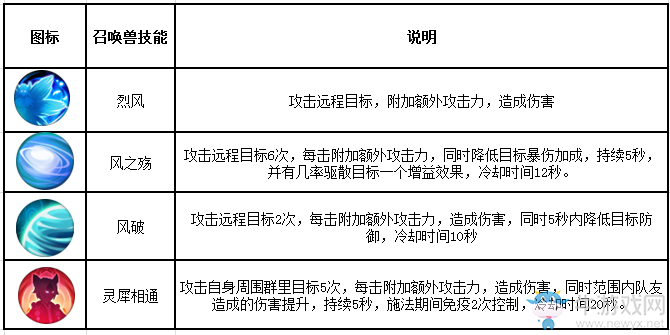 《誅仙手游》靈契職業(yè)介紹