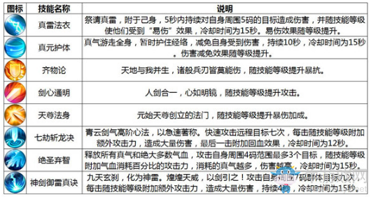 《誅仙手游》青云職業(yè)介紹