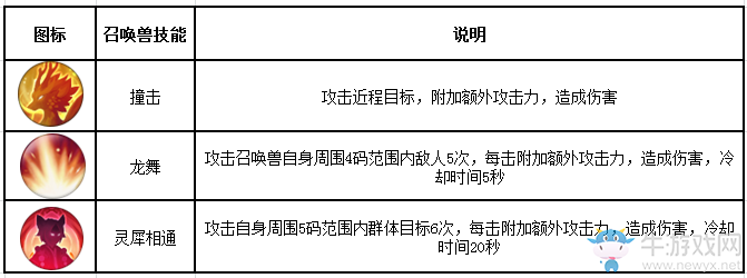 《誅仙手游》靈契職業(yè)介紹
