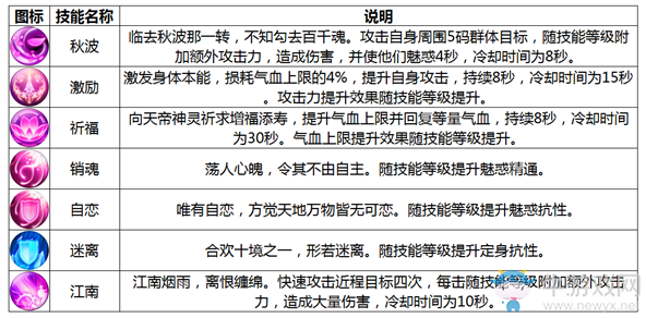 《誅仙手游》合歡職業(yè)介紹
