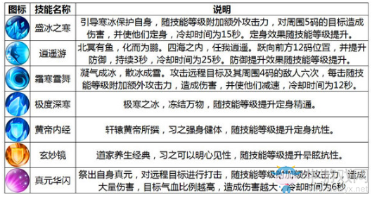 《誅仙手游》青云職業(yè)介紹