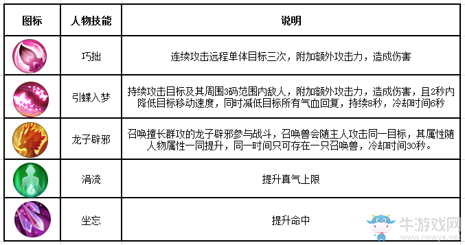 《誅仙手游》靈契職業(yè)介紹