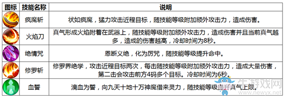 《誅仙手游》鬼王職業(yè)介紹