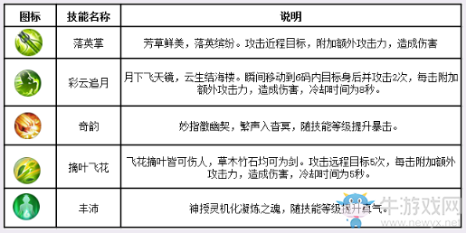 《誅仙手游》云夢職業(yè)介紹