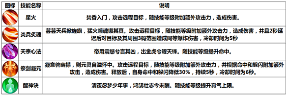 《誅仙手游》焚香職業(yè)介紹