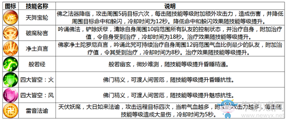 《誅仙手游》天音職業(yè)介紹