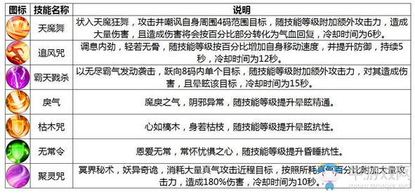 《誅仙手游》鬼王職業(yè)介紹