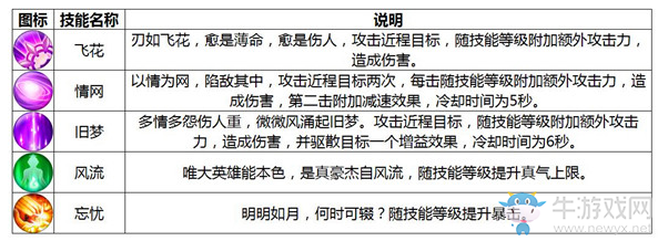 《誅仙手游》合歡職業(yè)介紹
