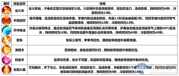 《誅仙手游》焚香職業(yè)介紹