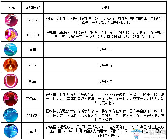 《誅仙手游》靈契職業(yè)介紹