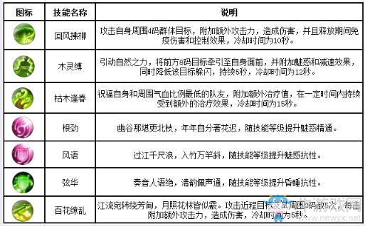 《誅仙手游》云夢職業(yè)介紹
