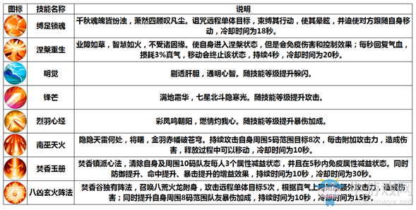 《誅仙手游》焚香職業(yè)介紹