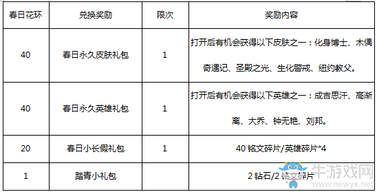 《王者榮耀》4月3日更新 特工魅影&清明節(jié)