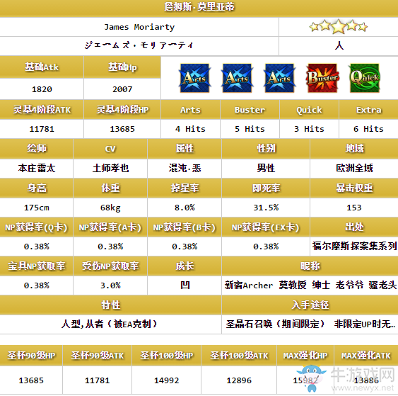 《FGO》詹姆斯·莫里亞蒂解析
