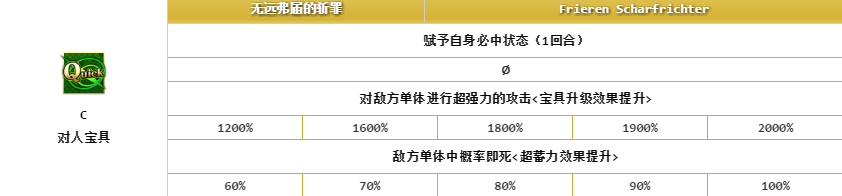 《FGO》海森·羅伯解析