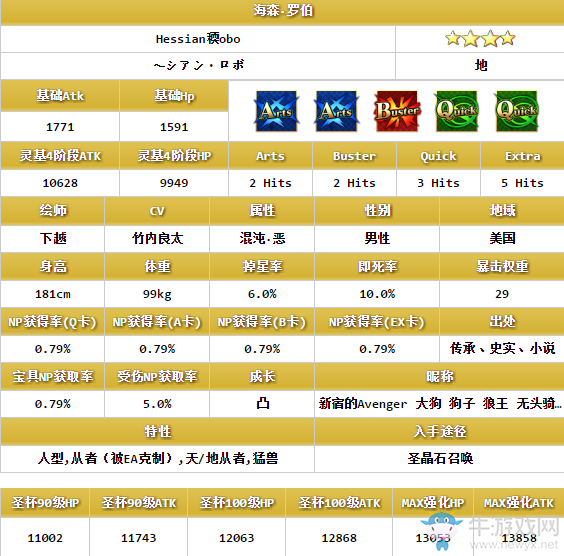 《FGO》海森·羅伯解析