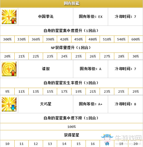 《FGO》燕青解析