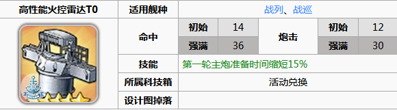 《碧藍(lán)航線(xiàn)》喬治五世裝備推薦