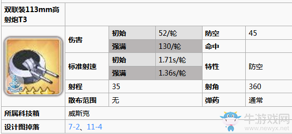《碧藍(lán)航線(xiàn)》喬治五世裝備推薦