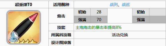 《碧藍(lán)航線(xiàn)》喬治五世裝備推薦