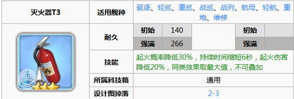 《碧藍(lán)航線(xiàn)》喬治五世裝備推薦