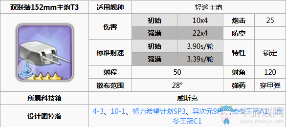 《碧藍(lán)航線(xiàn)》喬治五世裝備推薦