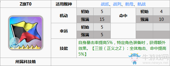 《碧藍航線》三笠（鮐）裝備推薦