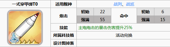 《碧藍(lán)航線(xiàn)》喬治五世裝備推薦