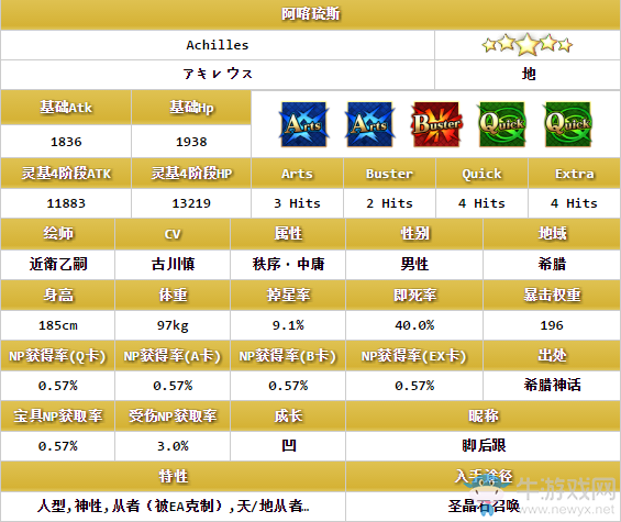 《FGO》阿喀琉斯解析