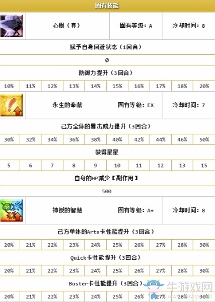 《FGO》喀戎解析