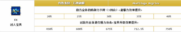 《FGO》齊格解析