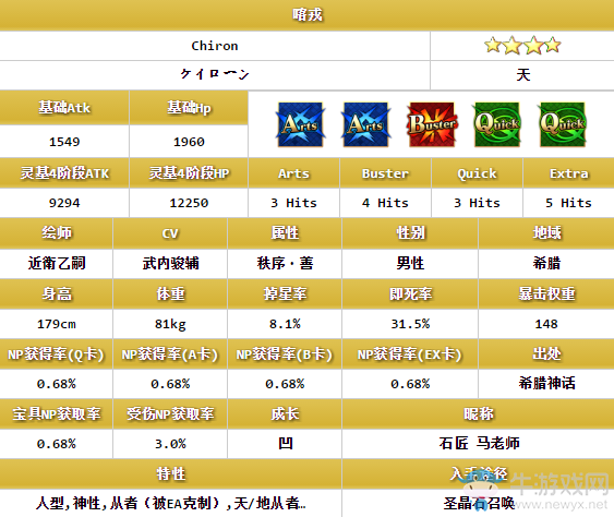 《FGO》喀戎解析
