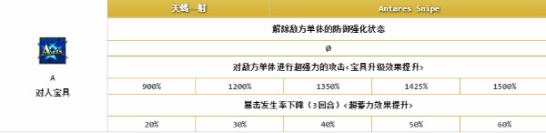 《FGO》喀戎解析