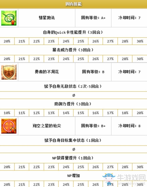《FGO》阿喀琉斯解析