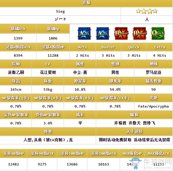 《FGO》齊格解析