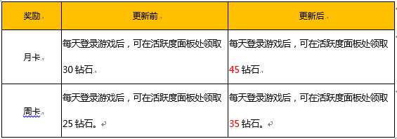 《王者榮耀》5月15日更新內(nèi)容 新英雄米萊狄上線