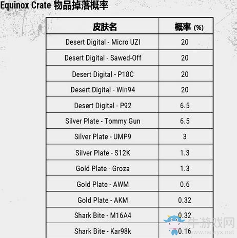 《绝地求生：大逃杀》Equinox箱子包含内容一览