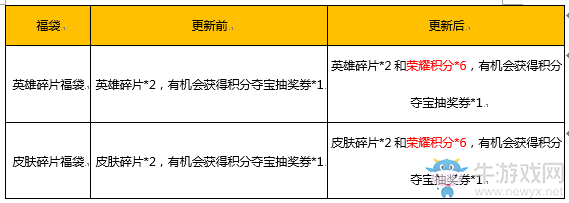 《王者榮耀》5月15日更新內(nèi)容 新英雄米萊狄上線