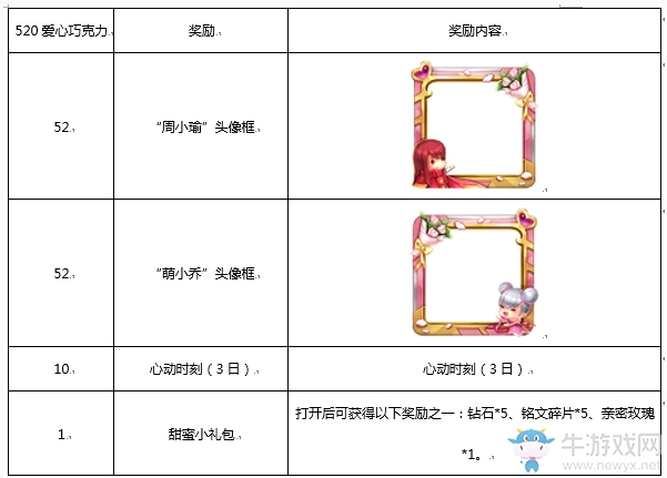 《王者榮耀》5月15日更新內(nèi)容 新英雄米萊狄上線
