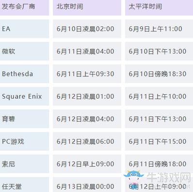 《E3》2018參展作品有哪些