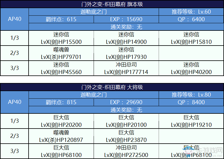 《FGO》國服嘮嘮叨叨明治維新攻略大全